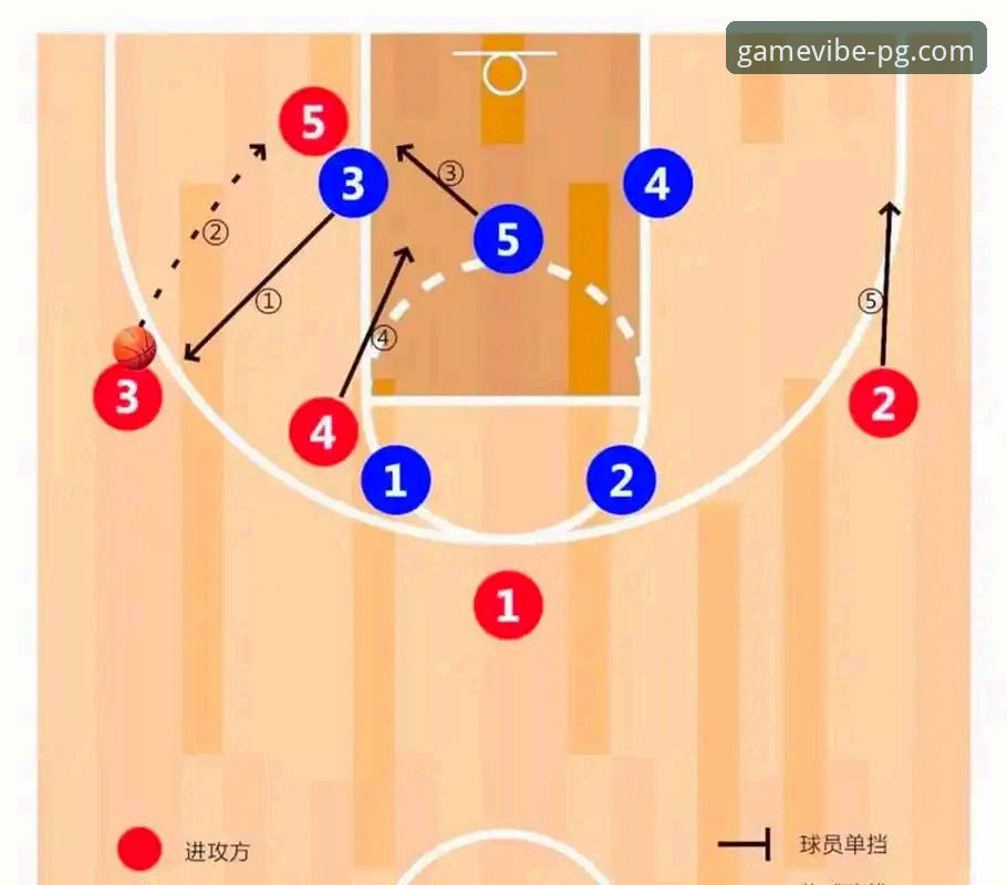 NBA赛事深度解析教程：从骑士魔术对攻战看球星数据价值